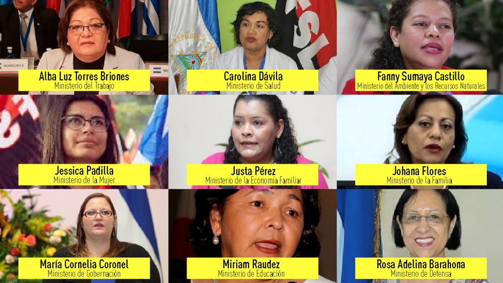 Equidad de género Nicaragua Foro Económico Mundial