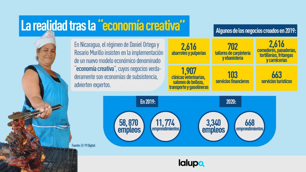 Economía creativa en Nicaragua