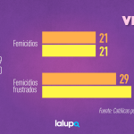 femicidios coronavirus nicaragua