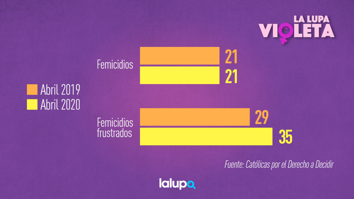 femicidios coronavirus nicaragua
