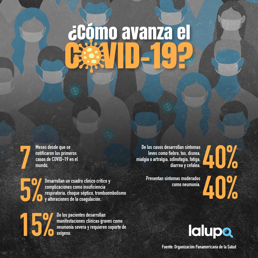 infografía COVID-19