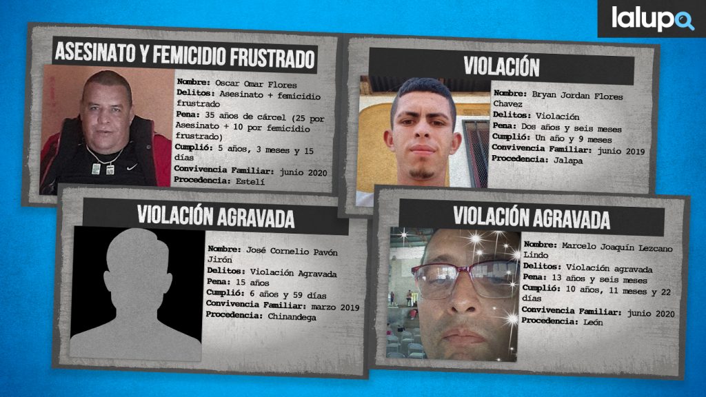 Regime violates criminal code by releasing femicides and sexual rapists