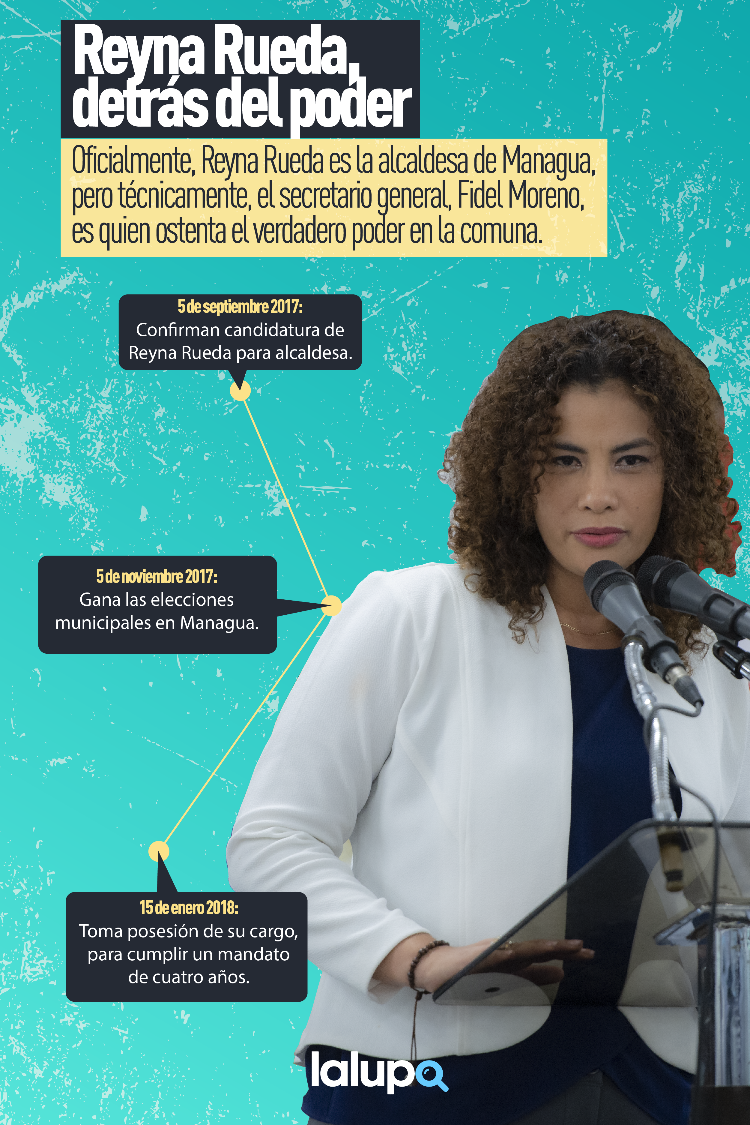 Reyna Rueda Alcaldía Managua