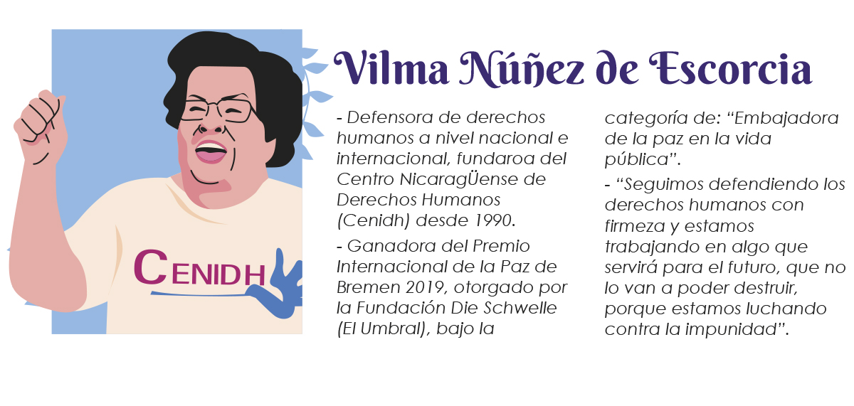 Vilma Núñez