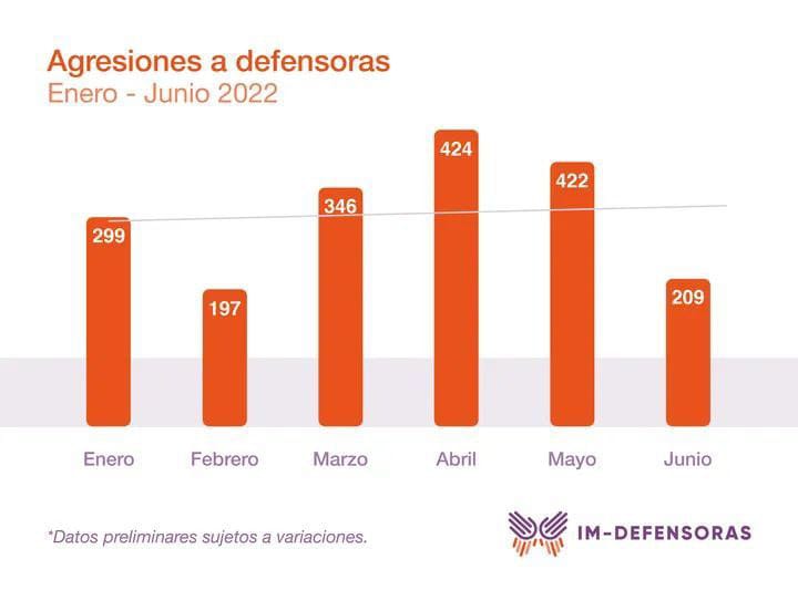 Ataques defensoras